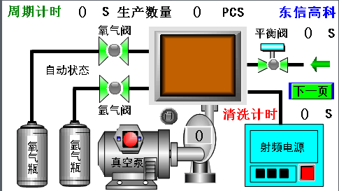 等離子（zǐ）清洗機使用操作方法