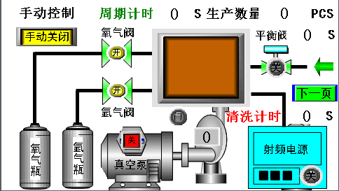 等離子（zǐ）清洗機使（shǐ）用操作方法
