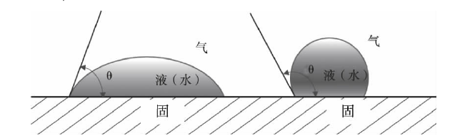 等離子（zǐ）清洗效（xiào）果檢驗